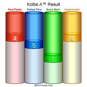 Kolbe Assessment